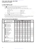 Preview for 108 page of Pioneer PRO-710HD Service Manual