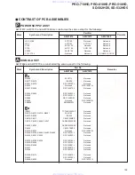 Preview for 109 page of Pioneer PRO-710HD Service Manual