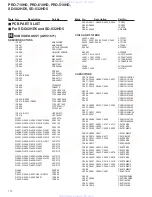 Preview for 110 page of Pioneer PRO-710HD Service Manual