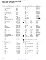 Preview for 112 page of Pioneer PRO-710HD Service Manual