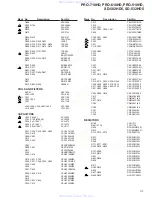 Preview for 113 page of Pioneer PRO-710HD Service Manual