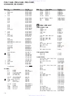 Preview for 114 page of Pioneer PRO-710HD Service Manual