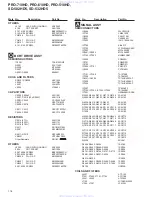 Preview for 116 page of Pioneer PRO-710HD Service Manual