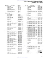 Preview for 117 page of Pioneer PRO-710HD Service Manual