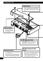 Preview for 4 page of Pioneer PRS-D200 Owner'S Manual