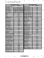 Preview for 143 page of Pioneer PRV-LX10 Service Manual