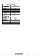 Preview for 144 page of Pioneer PRV-LX10 Service Manual