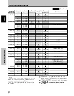 Preview for 96 page of Pioneer Pure Vision PDP-425CMX Operating Instructions Manual