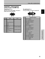 Preview for 97 page of Pioneer Pure Vision PDP-425CMX Operating Instructions Manual