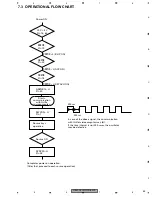 Preview for 65 page of Pioneer RDS DEH-P40MP Service Manual