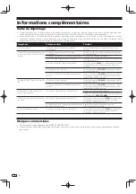 Preview for 18 page of Pioneer RM-05 Operating Instructions Manual