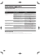 Preview for 34 page of Pioneer RM-05 Operating Instructions Manual