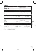 Preview for 43 page of Pioneer RM-05 Operating Instructions Manual