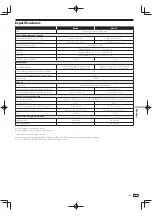 Preview for 51 page of Pioneer RM-05 Operating Instructions Manual