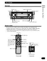 Preview for 5 page of Pioneer RS-D7RII Owner'S Manual