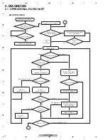 Preview for 14 page of Pioneer RS-P99/EW5 Service Manual