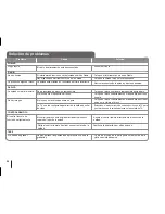 Preview for 42 page of Pioneer RSM400DV Operating Instructions Manual