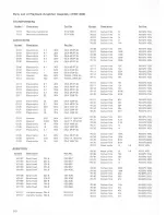 Preview for 53 page of Pioneer RT-707 Service Manual