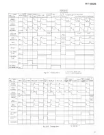 Preview for 20 page of Pioneer RT-909 Service Manual