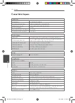 Preview for 142 page of Pioneer S-BD707SW Operating Instructions Manual