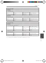 Preview for 143 page of Pioneer S-BD707SW Operating Instructions Manual