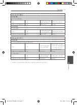 Preview for 367 page of Pioneer S-BD707SW Operating Instructions Manual