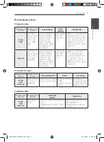 Preview for 379 page of Pioneer S-BD707SW Operating Instructions Manual