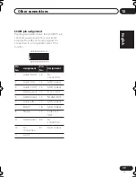 Preview for 77 page of Pioneer S-DV990ST Operating Instructions Manual