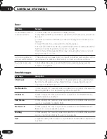 Preview for 86 page of Pioneer S-DV990ST Operating Instructions Manual