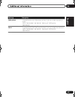 Preview for 87 page of Pioneer S-DV990ST Operating Instructions Manual