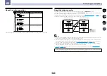 Preview for 27 page of Pioneer SC-1522-K Operating Instructions Manual