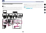 Preview for 30 page of Pioneer SC-1522-K Operating Instructions Manual