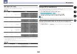 Preview for 50 page of Pioneer SC-1522-K Operating Instructions Manual