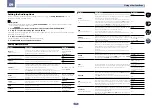 Preview for 70 page of Pioneer SC-1522-K Operating Instructions Manual