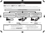 Preview for 2 page of Pioneer sc-lx56 Quick Step Manual