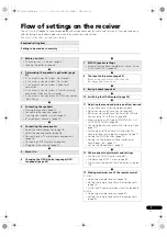 Preview for 7 page of Pioneer SC-LX73 Operating Instructions Manual