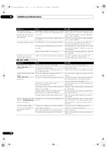 Preview for 126 page of Pioneer SC-LX73 Operating Instructions Manual