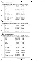 Preview for 4 page of Pioneer SC-LX73 Service Manual