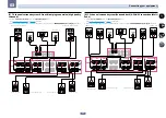 Preview for 25 page of Pioneer sc-lx76 Operating Instructions Manual