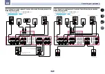 Preview for 28 page of Pioneer sc-lx76 Operating Instructions Manual