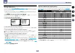 Preview for 47 page of Pioneer sc-lx76 Operating Instructions Manual