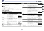 Preview for 73 page of Pioneer sc-lx76 Operating Instructions Manual