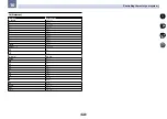 Preview for 87 page of Pioneer sc-lx76 Operating Instructions Manual