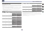 Preview for 81 page of Pioneer SCLX59-K Operating Instructions Manual