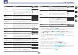 Preview for 88 page of Pioneer SCLX59-K Operating Instructions Manual