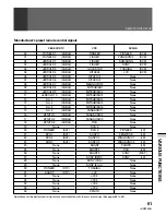 Preview for 61 page of Pioneer SD-532HD5 Operating Instructions Manual