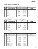 Preview for 5 page of Pioneer SD-T50W1 Service Manual