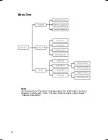 Preview for 8 page of Pioneer SH-DT510 Operating Instructions Manual