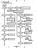 Preview for 18 page of Pioneer SUPER AUDIO CD PLAYER PD-D9MK2-K Service Manual