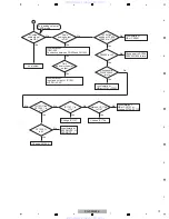 Preview for 19 page of Pioneer SUPER AUDIO CD PLAYER PD-D9MK2-K Service Manual